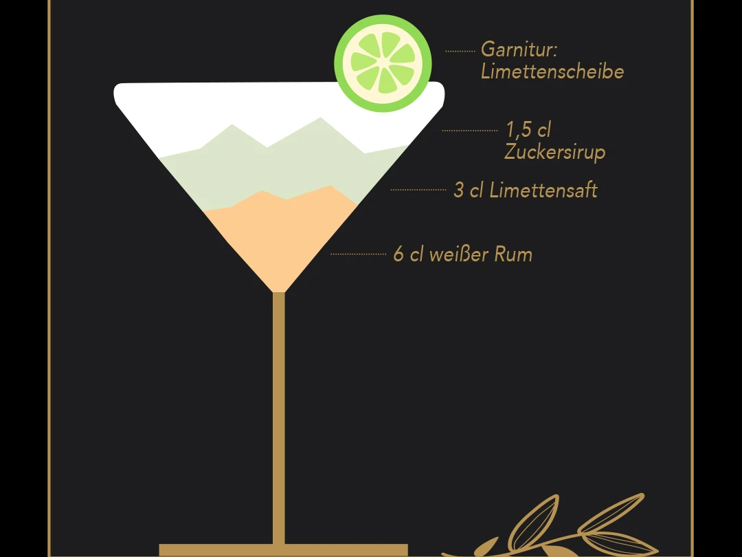 Cocktail-Klassiker Header Cocktail-Klassiker Header